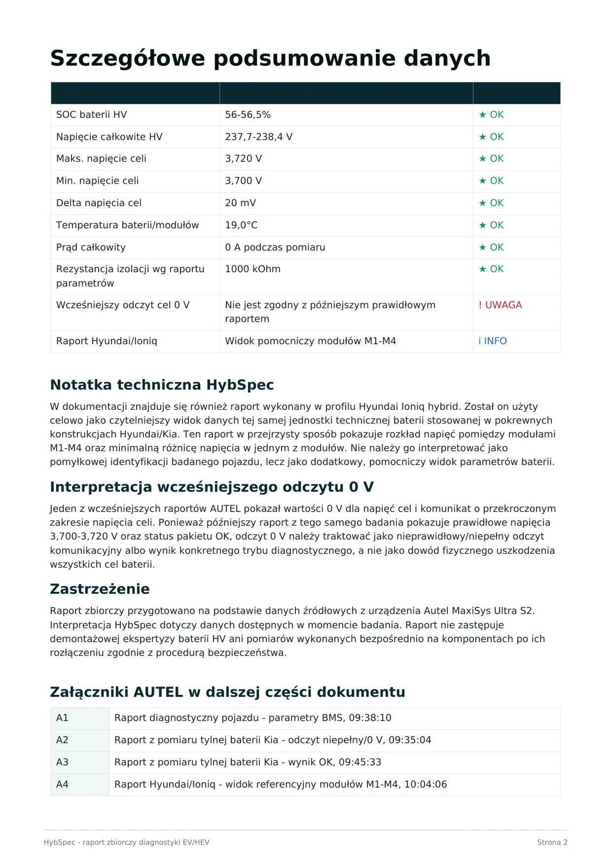Raport zbiorczy HybSpec Kia Niro HEV — strona 2: lista kodów historycznych z komentarzem diagnostycznym